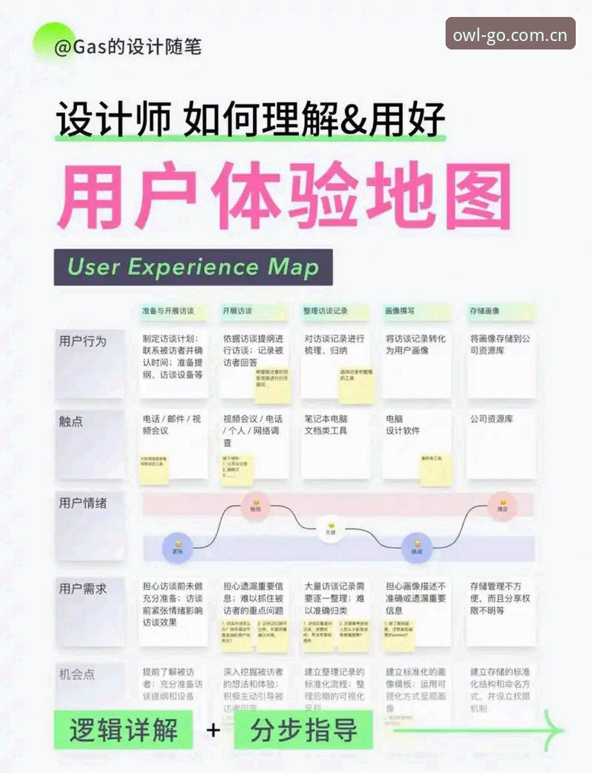 猫头鹰体育用户体验推荐 猫头鹰体育平台用户体验全面评测:数据查询与免登录通道深度分析