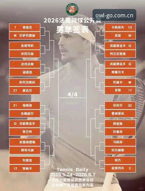 2026法网女单抽签结果解读——猫头鹰体育平台赛事数据查询操作教程